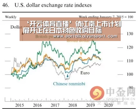 ‘开云体育直播’俏江南上市计划展开正在日本物色收购目标(图1) 开云即时比分
